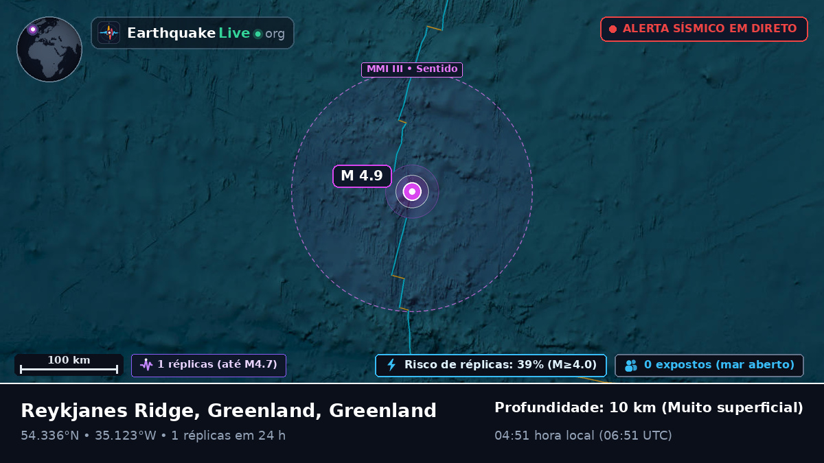 Oceano Atlântico Norte (Greenland)