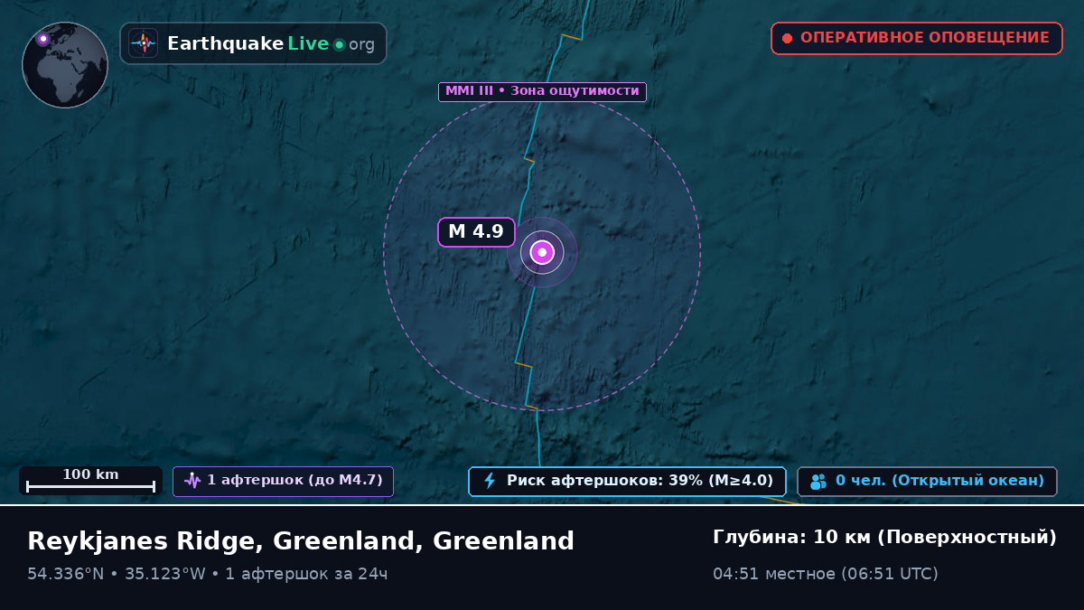Северная часть Атлантического океана (Greenland)
