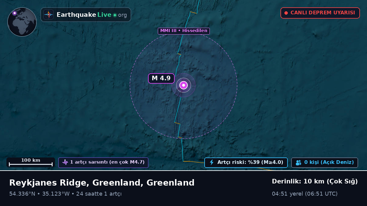 Kuzey Atlantik Okyanusu (Greenland)