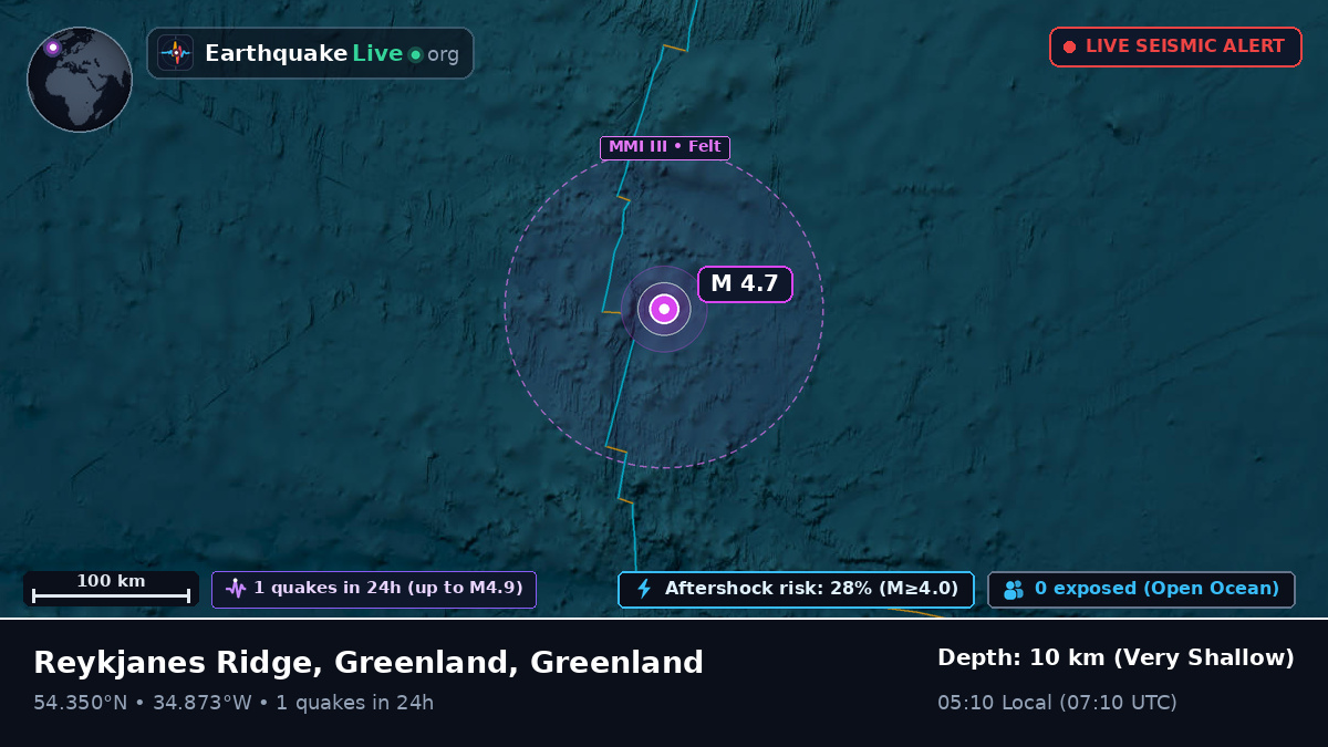 North Atlantic Ocean (Greenland)