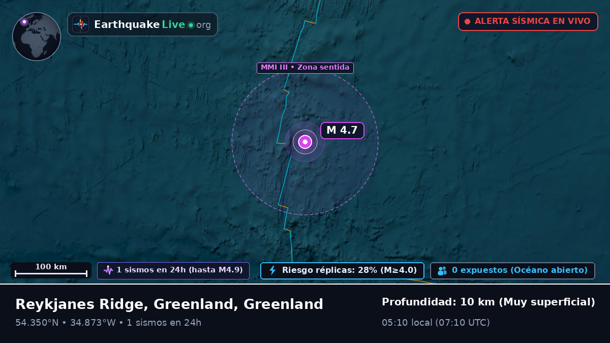 Océano Atlántico Norte (Greenland)