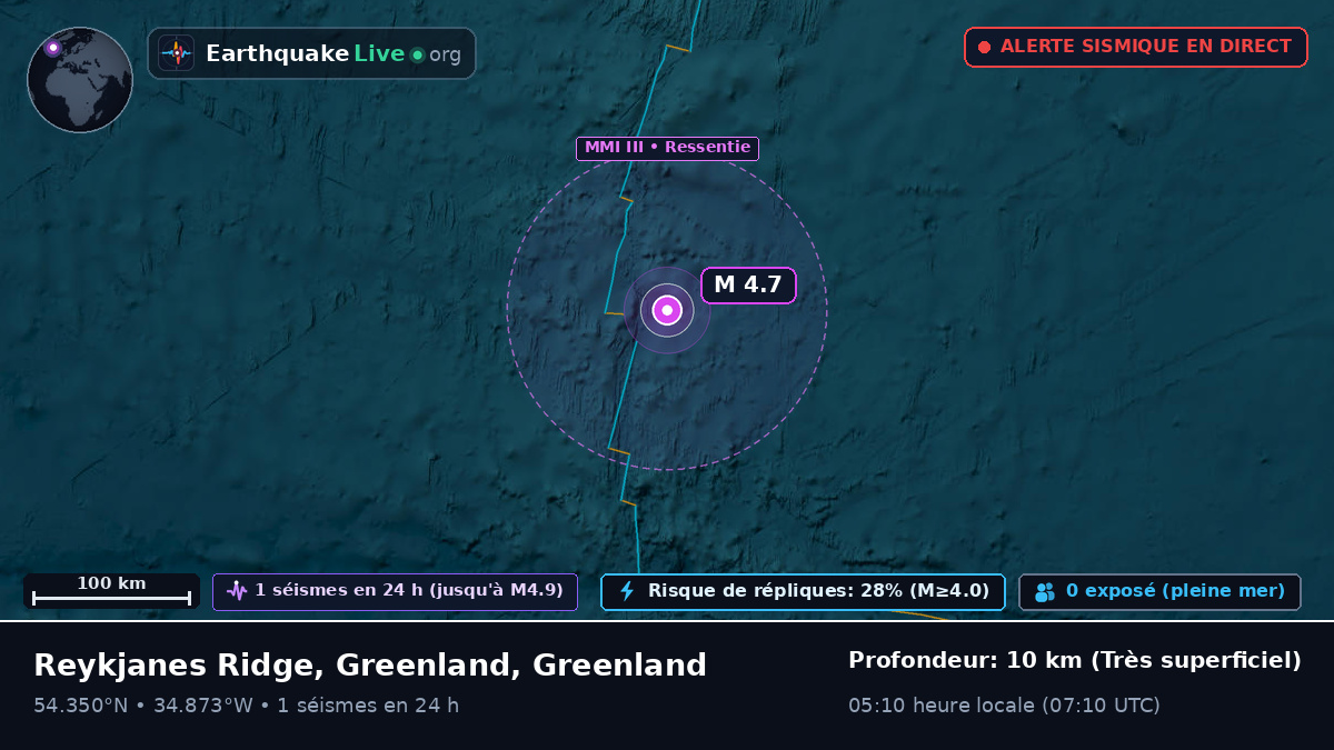 Océan Atlantique Nord (Greenland)