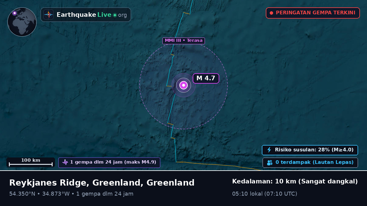 Samudra Atlantik Utara (Greenland)