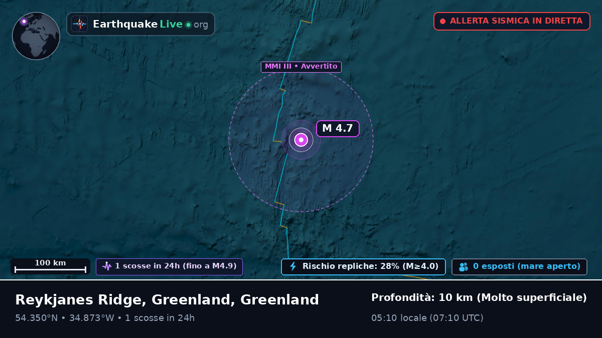 Oceano Atlantico settentrionale (Greenland)