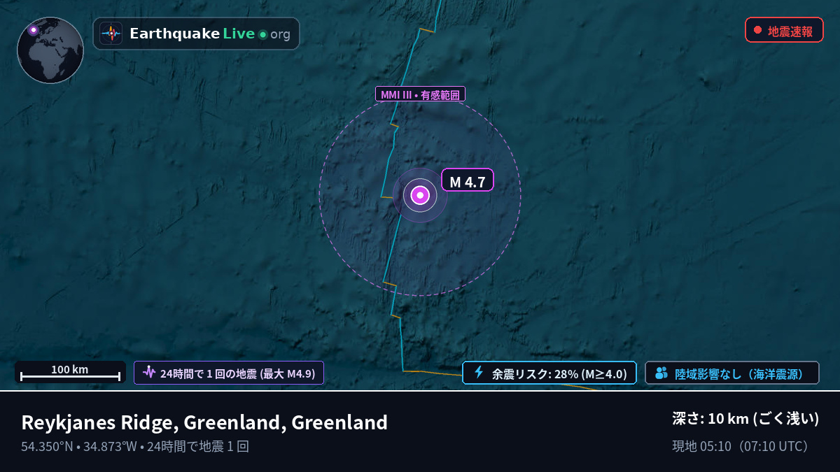 北大西洋 (Greenland)