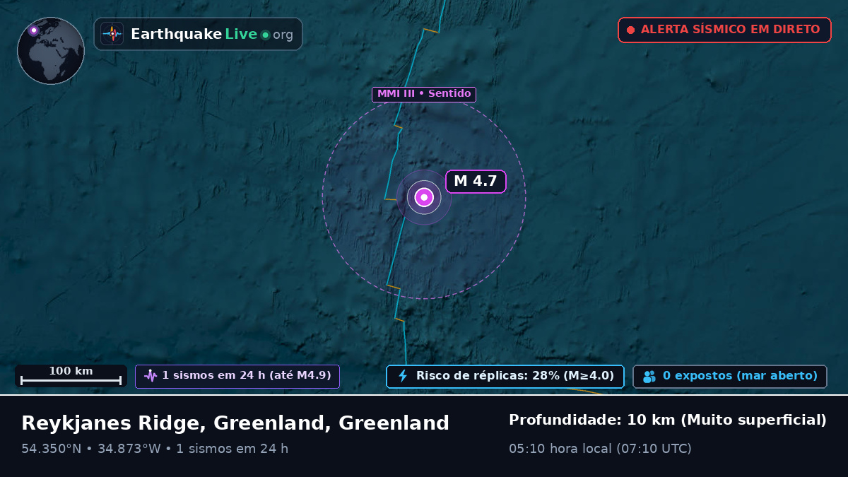 Oceano Atlântico Norte (Greenland)