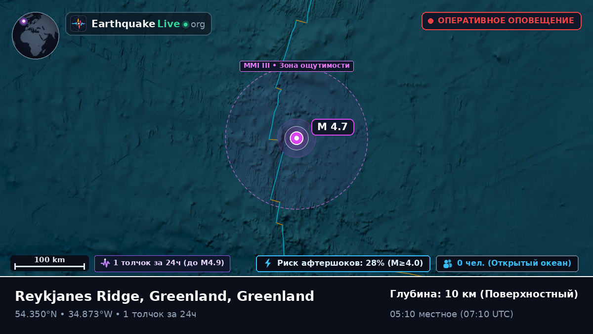Северная часть Атлантического океана (Greenland)