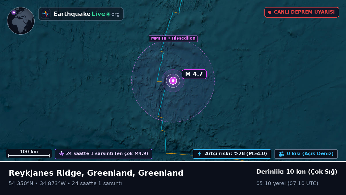 Kuzey Atlantik Okyanusu (Greenland)
