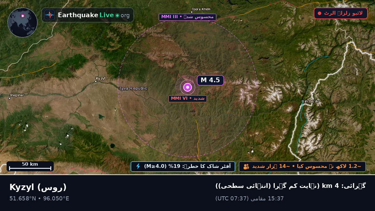 Tuva, روس