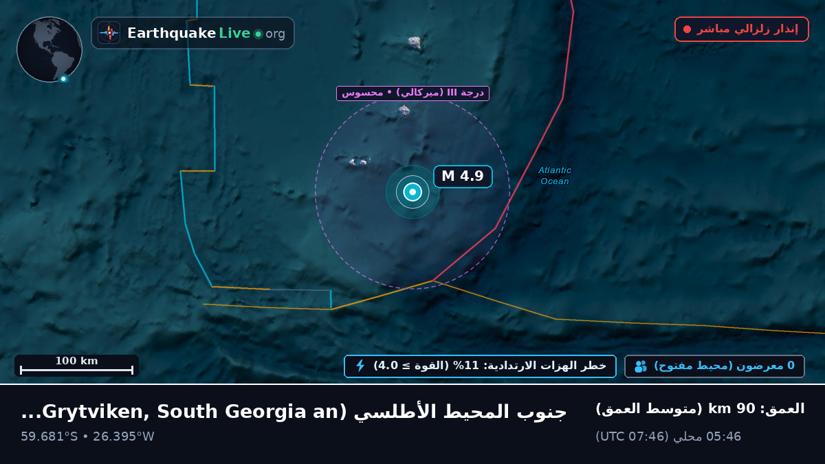 جنوب المحيط الأطلسي (South Georgia and the Islands)