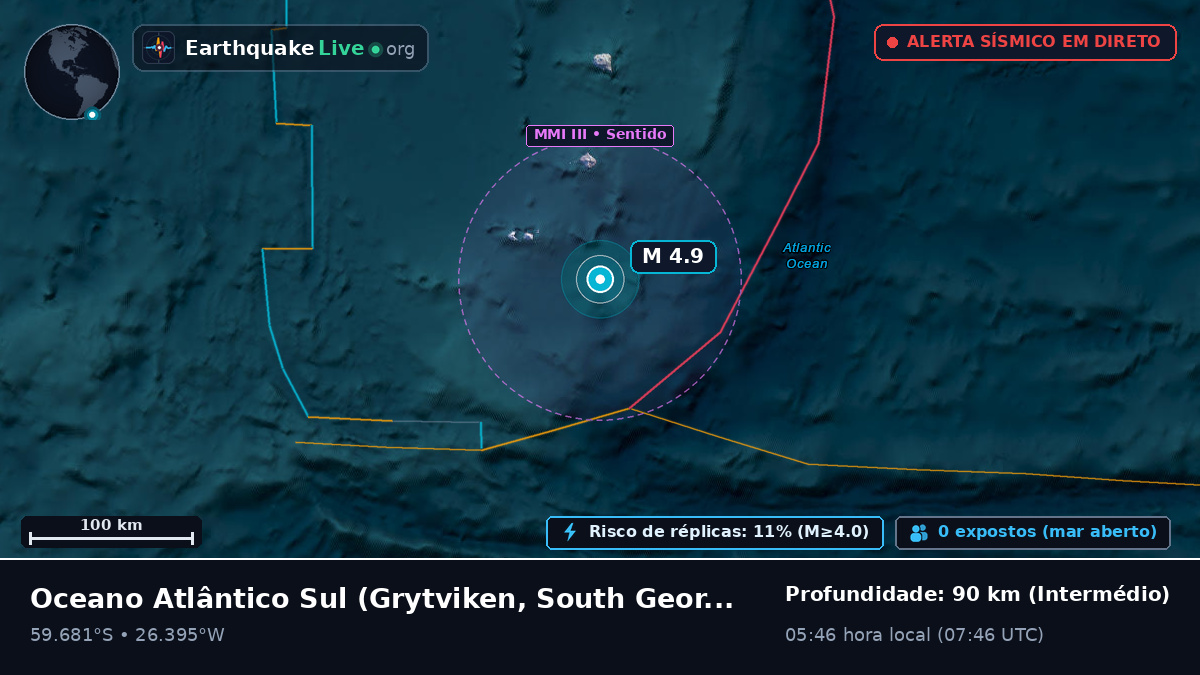 Oceano Atlântico Sul (South Georgia and the Islands)