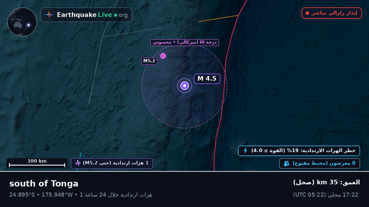 جنوب المحيط الهادئ (تونغا)