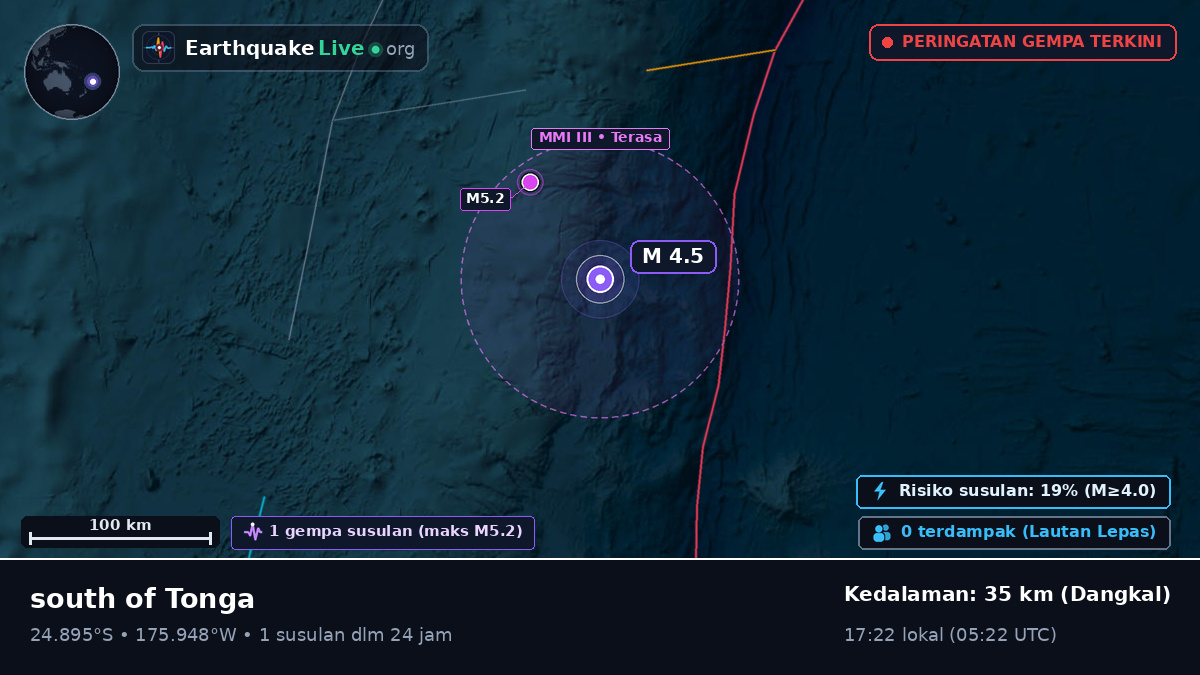 Samudra Pasifik Selatan (Tonga)