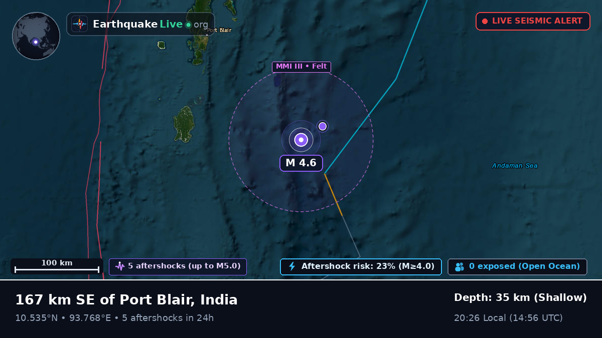 Off the coast of Port Blair, India