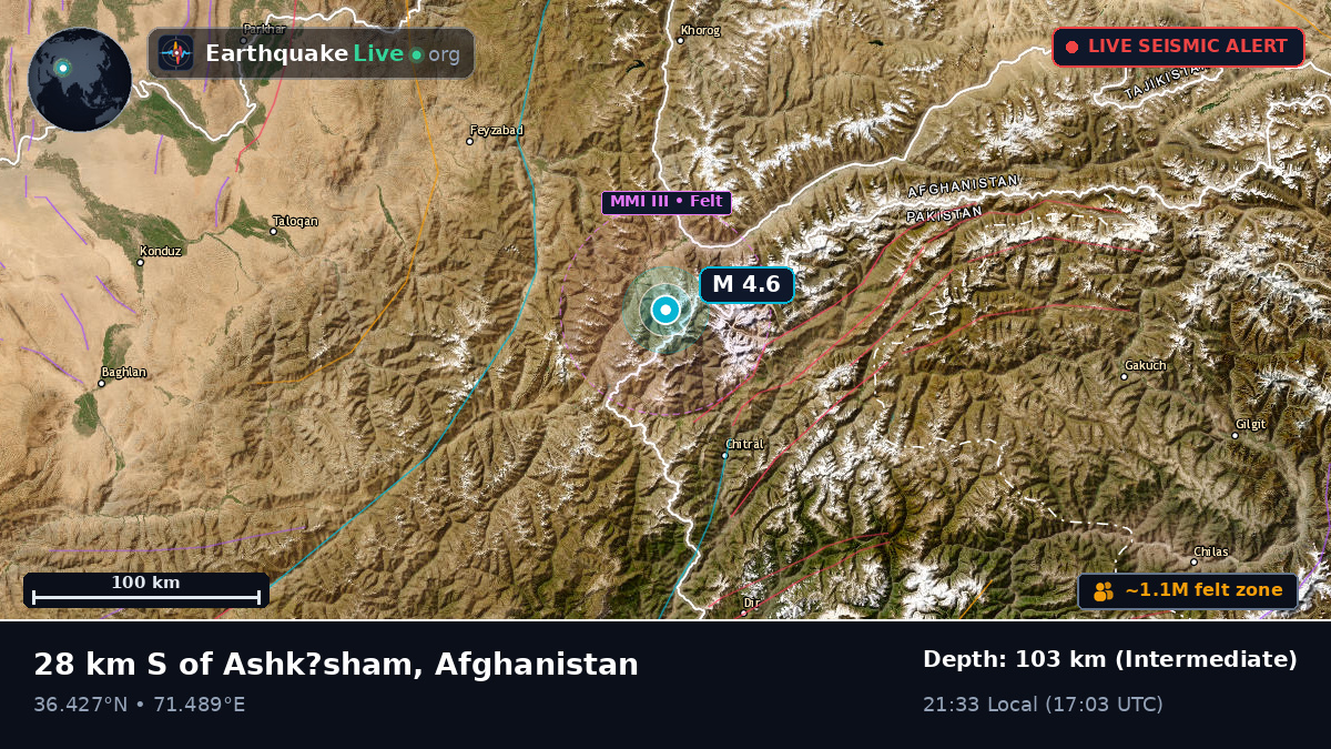 Badakhshan, Afghanistan