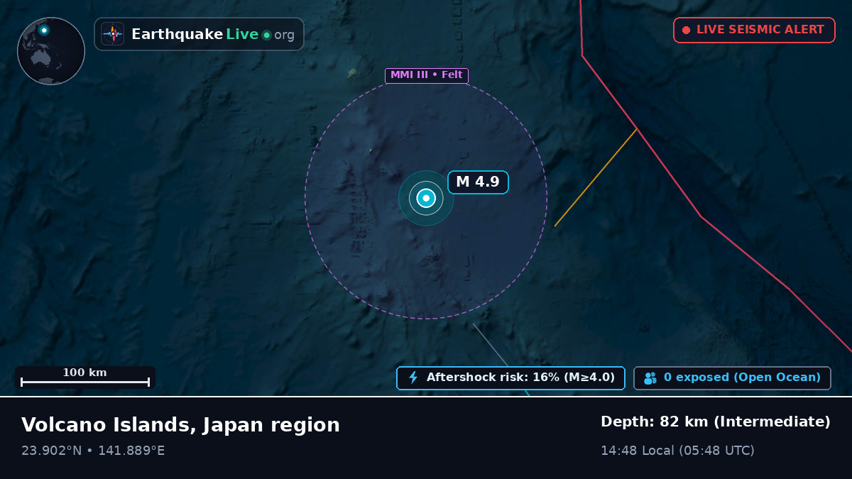 Philippine Sea (Northern Mariana Islands)