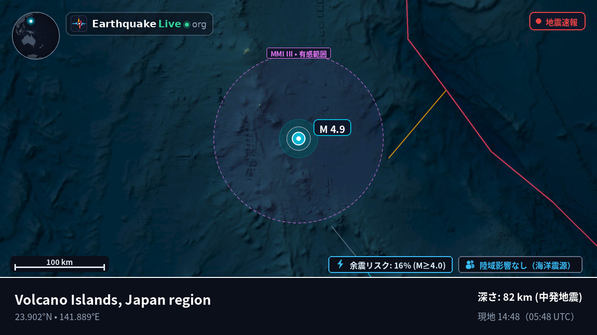 フィリピン海 (Northern Mariana Islands)