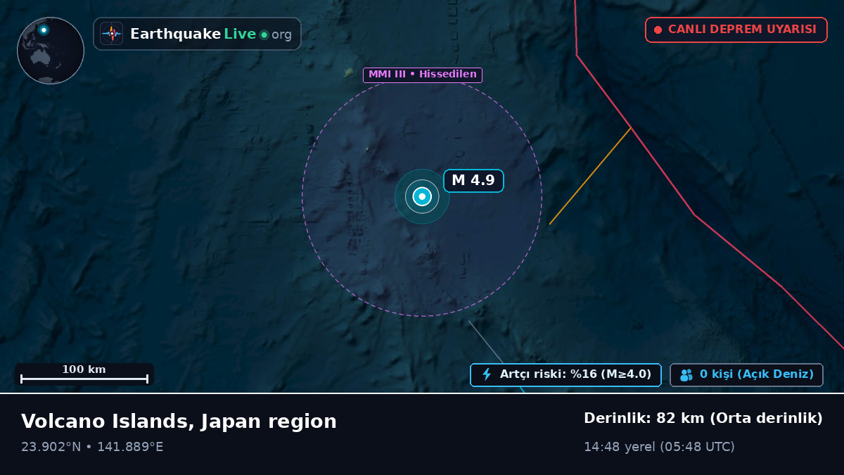 Filipin Denizi (Northern Mariana Islands)