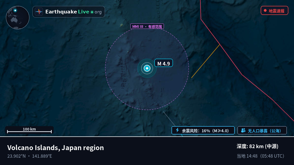 菲律宾海 (Northern Mariana Islands)