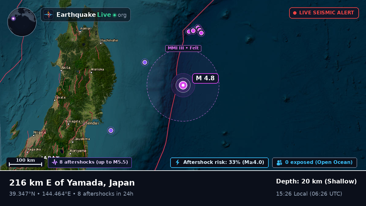North Pacific Ocean (Japan)
