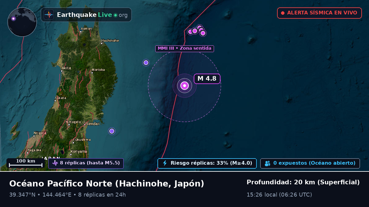 Océano Pacífico Norte (Japón)