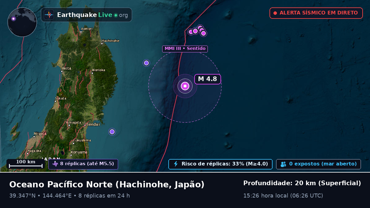 Oceano Pacífico Norte (Japão)