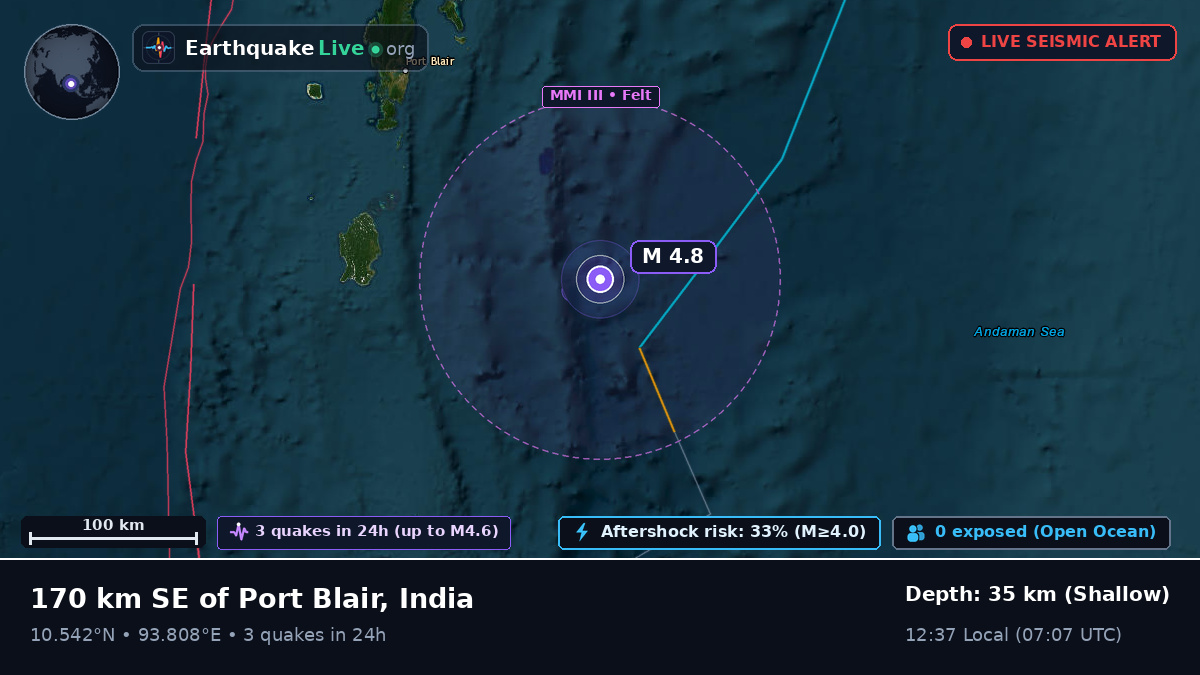 Off the coast of Port Blair, India