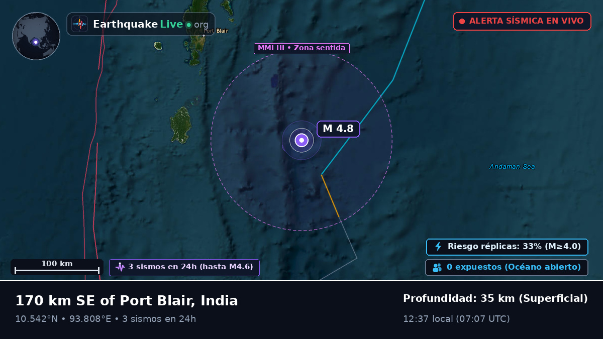 Frente a las costas de Port Blair, India