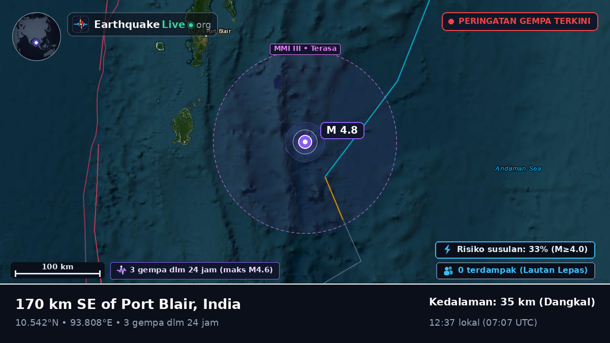 Lepas pantai Port Blair, India