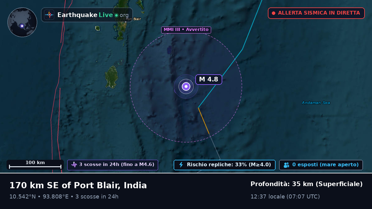 Al largo di Port Blair, India