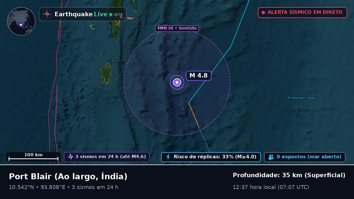 Ao largo de Port Blair, Índia