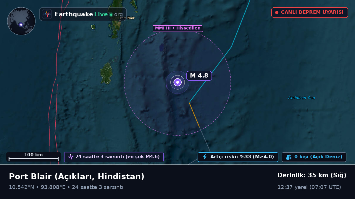 Port Blair Açıklarında, Hindistan