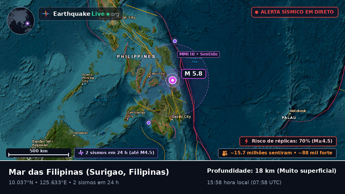 Mar das Filipinas (Filipinas)