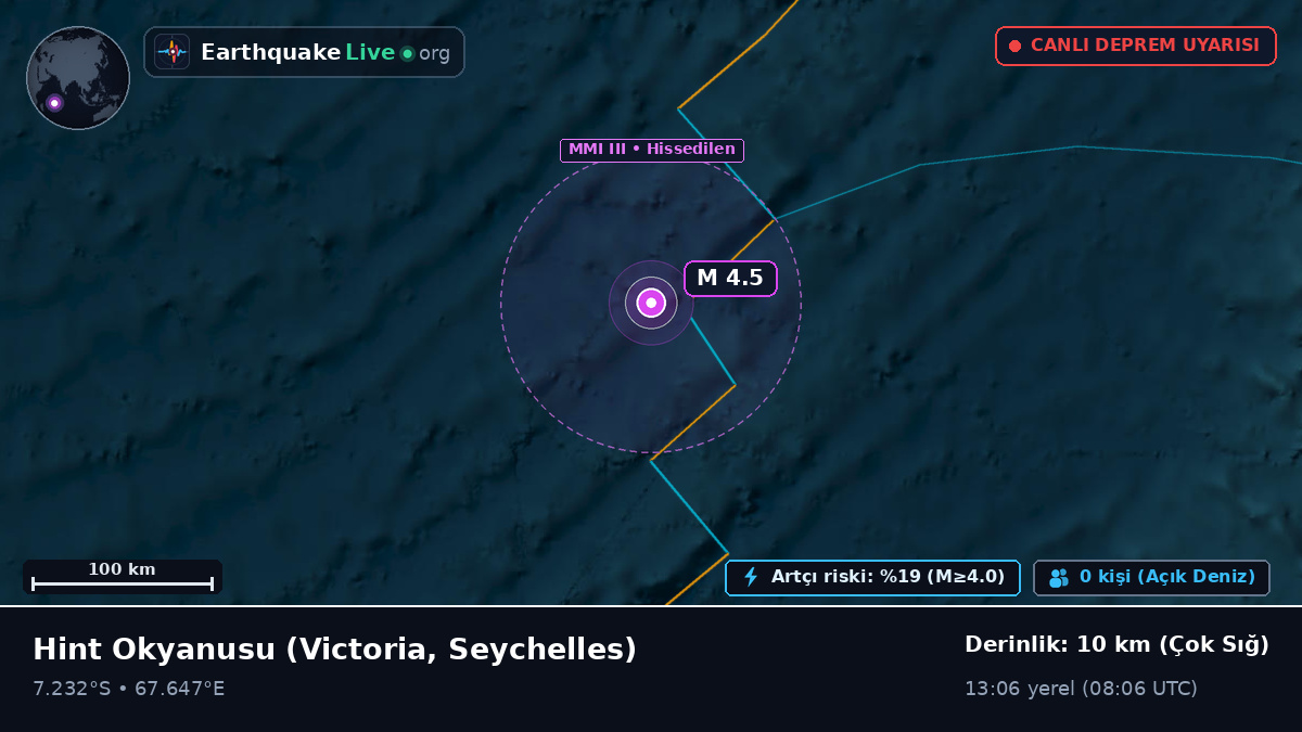 Hint Okyanusu (Seychelles)