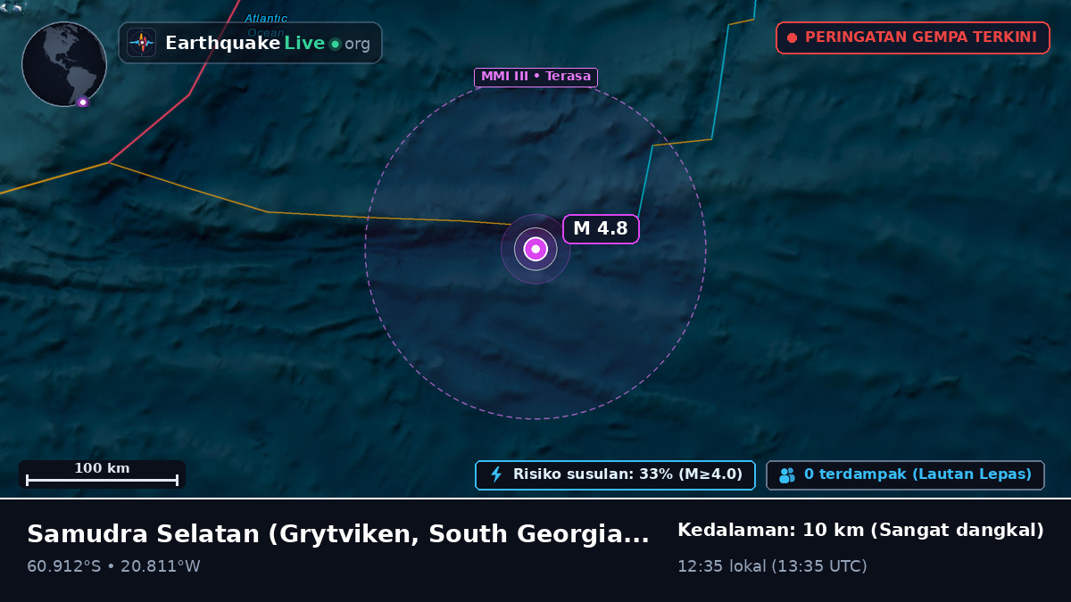 Samudra Selatan (South Georgia and the Islands)