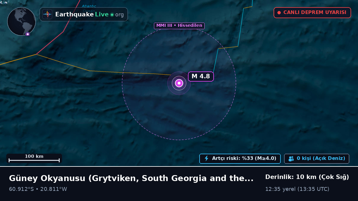 Güney Okyanusu (South Georgia and the Islands)