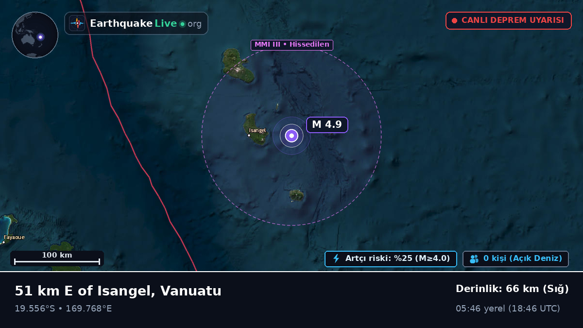 Güney Pasifik Okyanusu (Vanuatu)