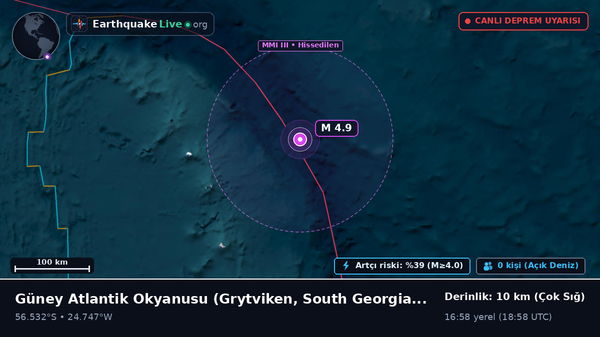 Güney Atlantik Okyanusu (South Georgia and the Islands)