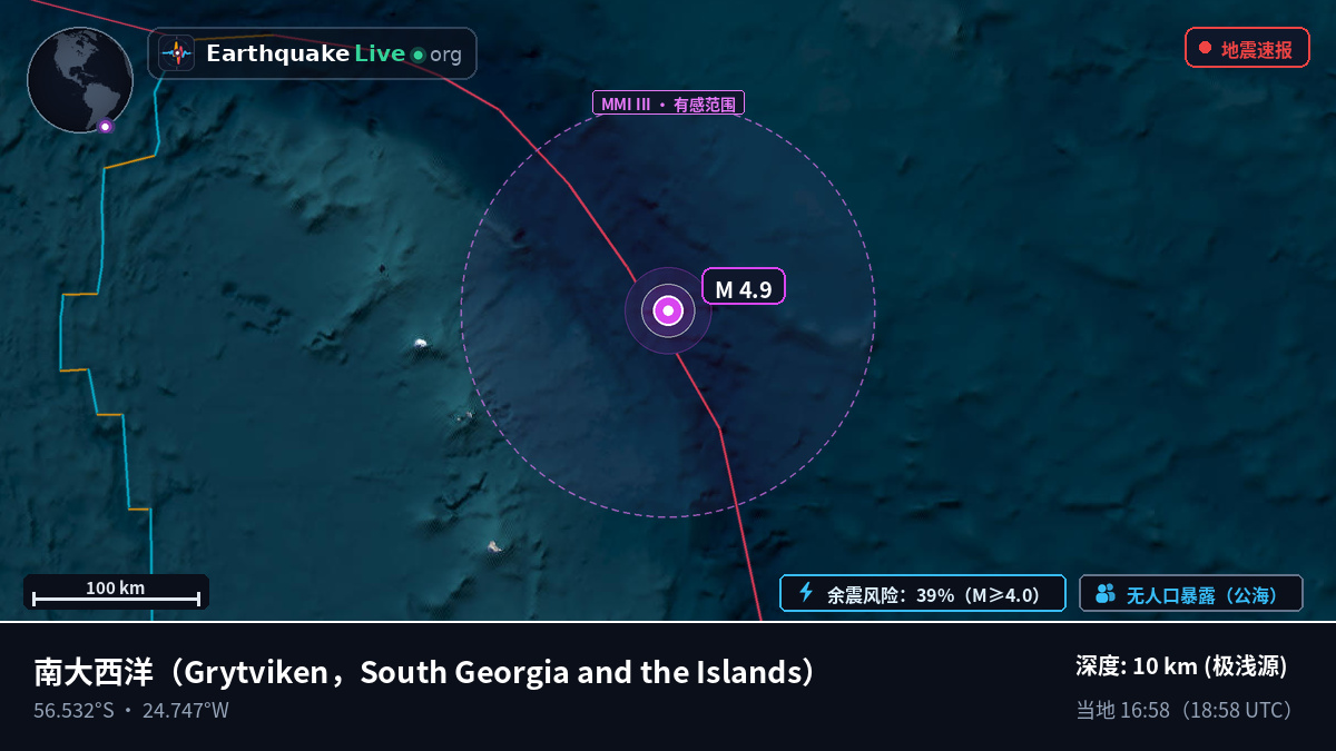 南大西洋 (South Georgia and the Islands)