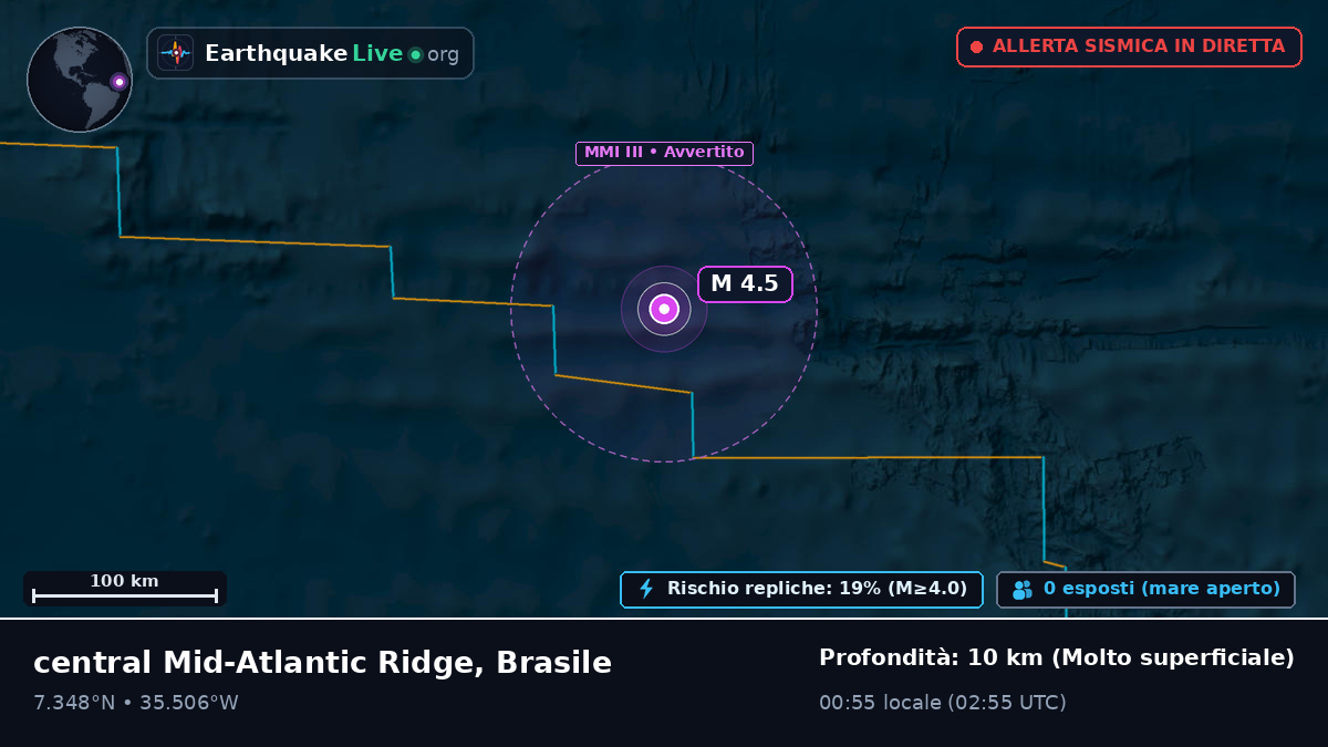Oceano Atlantico settentrionale (Brasile)