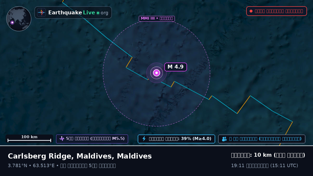 ভারত মহাসাগর (Maldives)