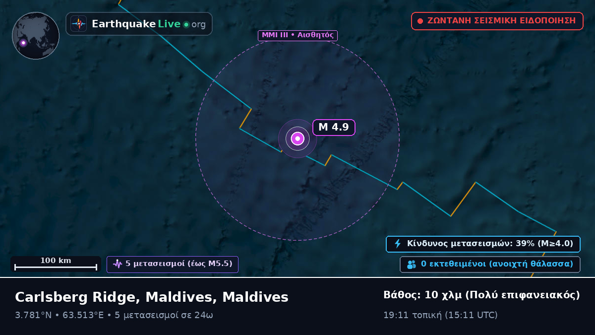 Ινδικός Ωκεανός (Maldives)