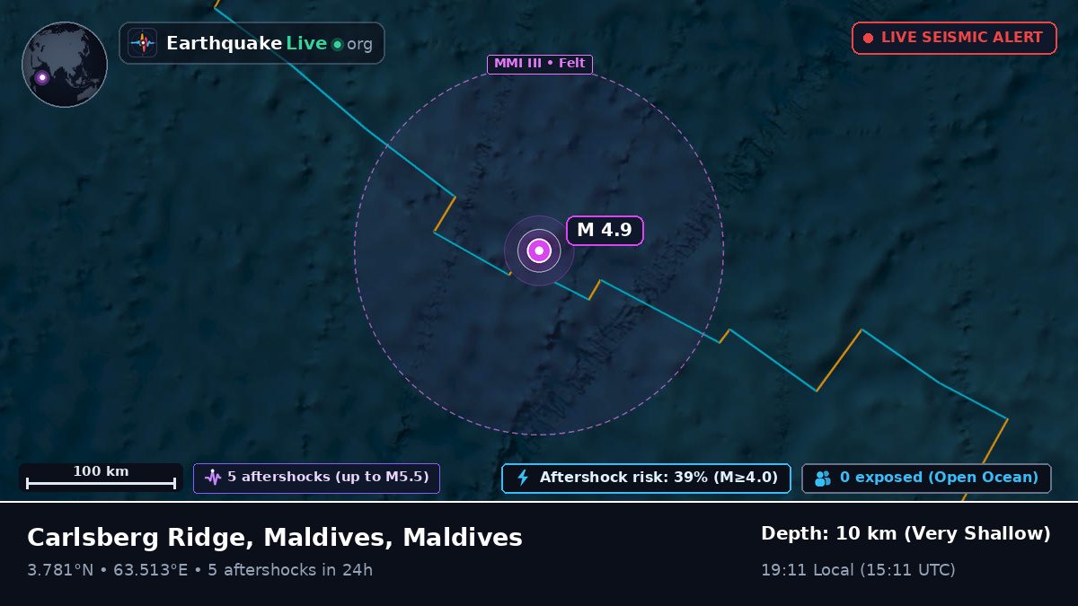 Indian Ocean (Maldives)