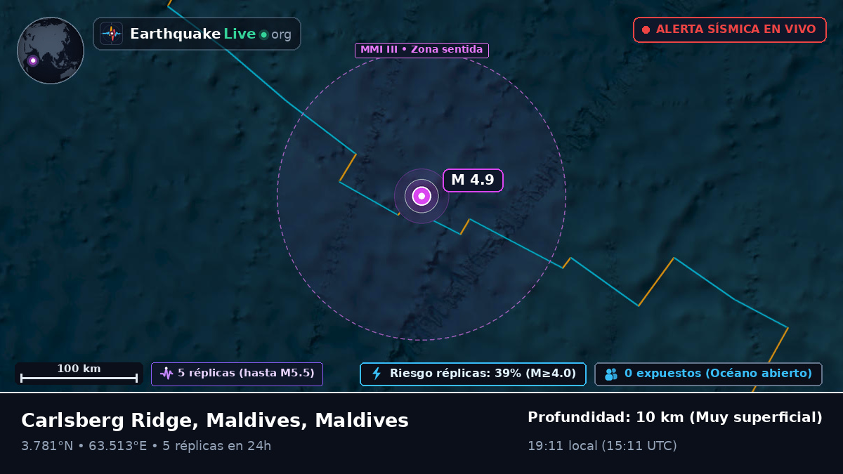 Océano Índico (Maldives)