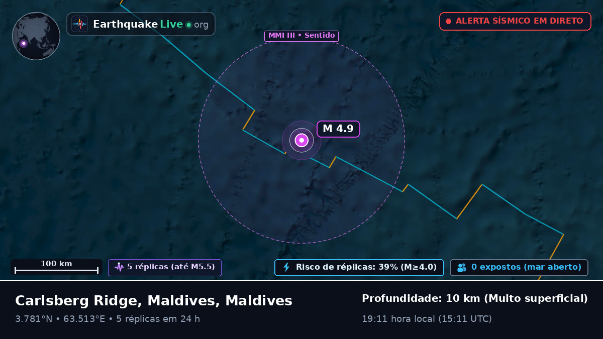 Oceano Índico (Maldives)