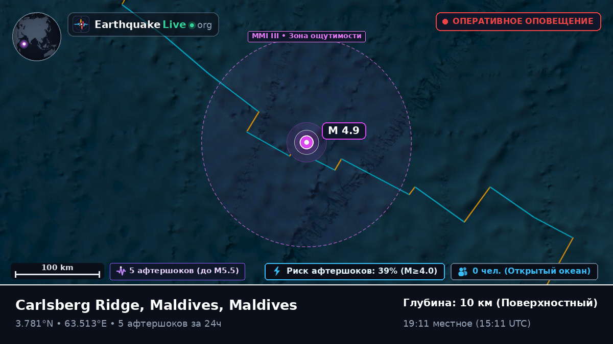Индийский океан (Maldives)