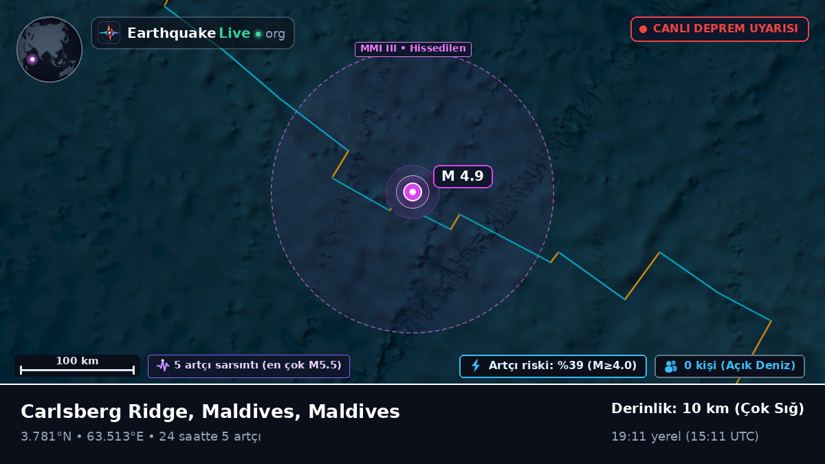 Hint Okyanusu (Maldives)