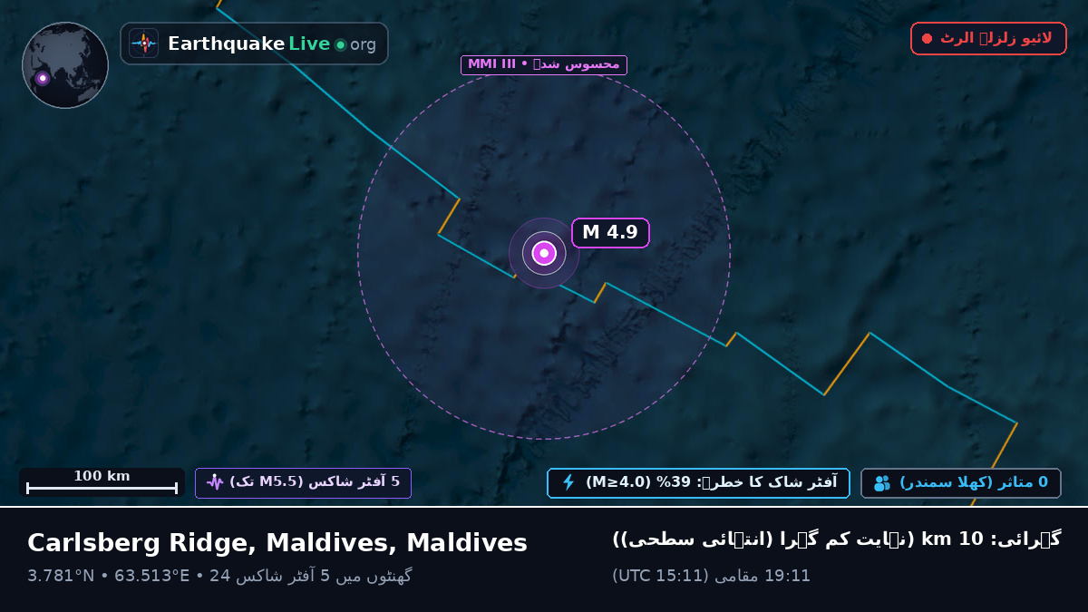 بحر ہند (Maldives)