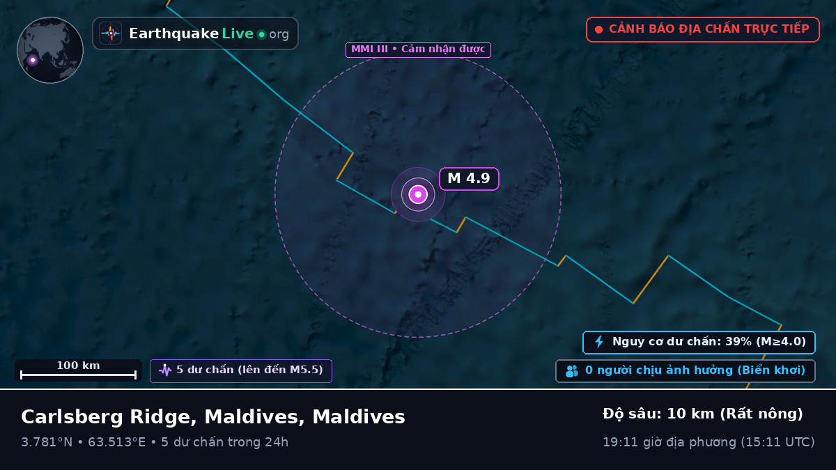 Ấn Độ Dương (Maldives)