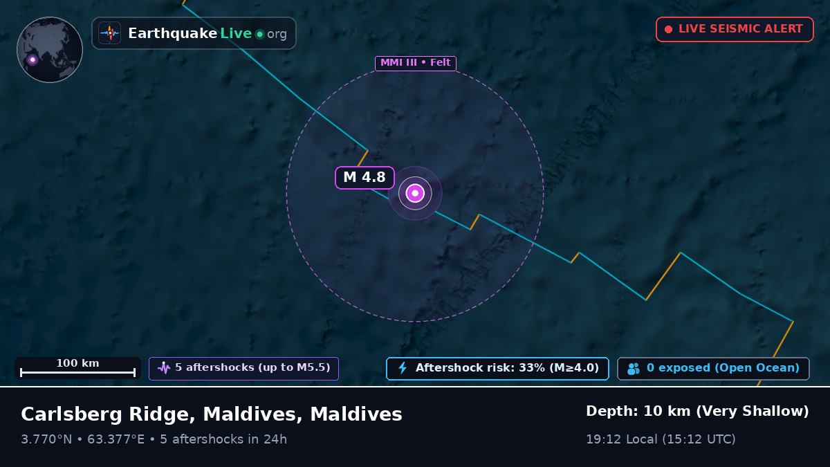 Indian Ocean (Maldives)